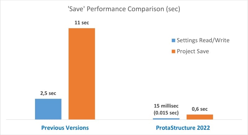 https://protasoftware-psnews.s3.eu-central-1.amazonaws.com/news/content/version-30392-1-structural-engineering-project-20220823.jpg